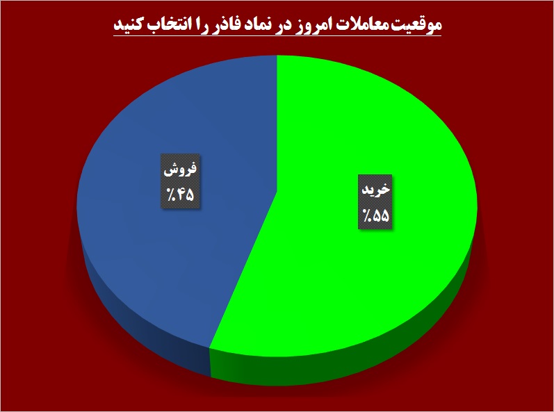 بازگشت به اصل خویش / «فاذر» تغییر مسیر می‎دهد!