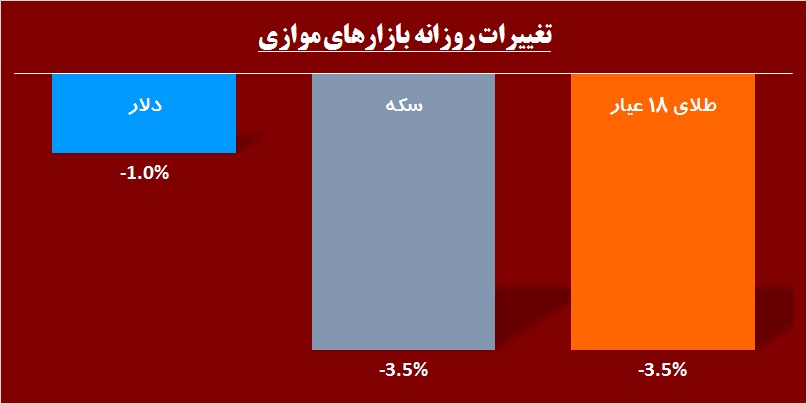 بلعیدن شدن نقدینگی در «بانک تجارت» / آیا معدنی‎ها ماراتن دیگری را آغاز کرده‎اند!