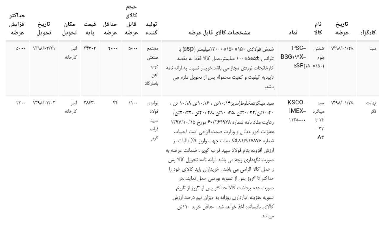 عرضه شمش بلوم و سبد میلگرد در بورس کالا