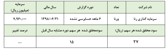 افزایش سود 3 ریالی «ورنا» در سه ماهه دوم سال مالی 1398