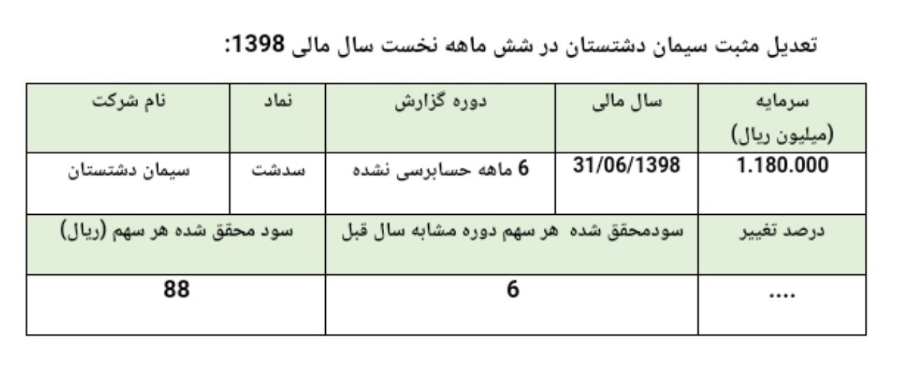تعدیل مثبت «سدشت» در 6 ماهه 98 تعدیل مثبت «سدشت» در 6 ماهه 98