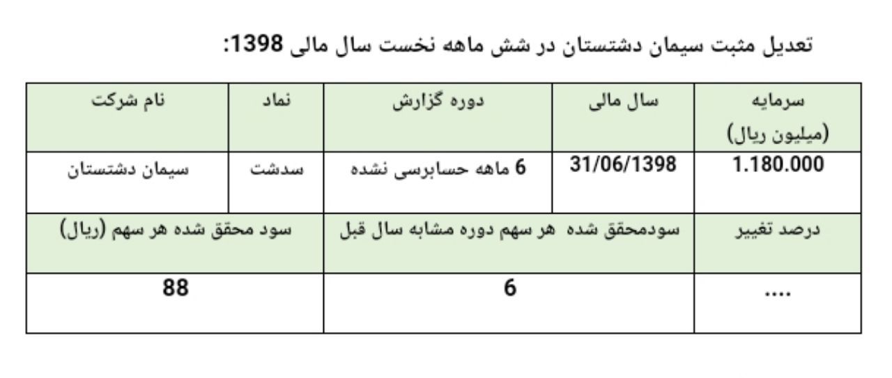 تعدیل مثبت «سدشت» در 6 ماهه 98