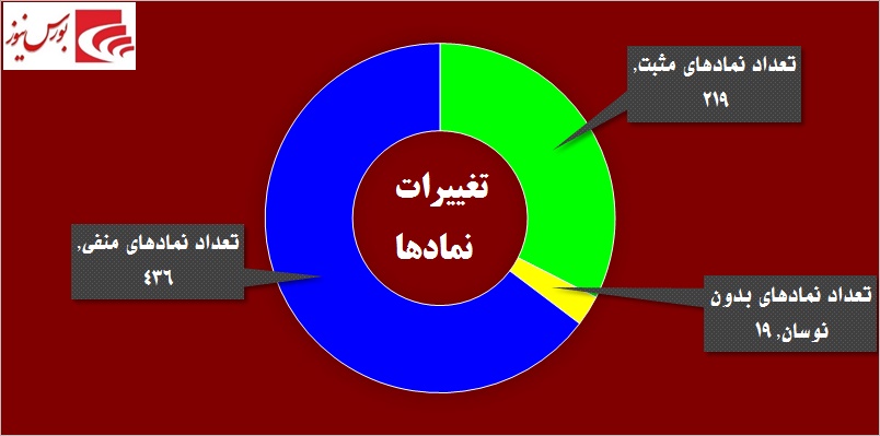 سهامدارانی که پای عملکرد خود نایستادند / «های وب» میزبان یک مهمان بزرگ!