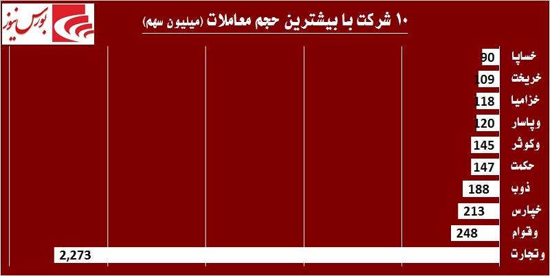 سهامدارانی که پای عملکرد خود نایستادند / «های وب» میزبان یک مهمان بزرگ!