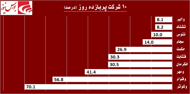 سهامدارانی که پای عملکرد خود نایستادند / «های وب» میزبان یک مهمان بزرگ!