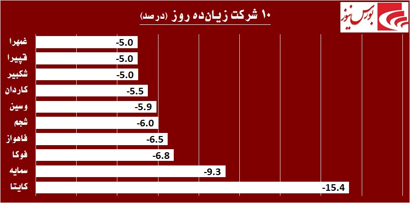 سهامدارانی که پای عملکرد خود نایستادند / «های وب» میزبان یک مهمان بزرگ!