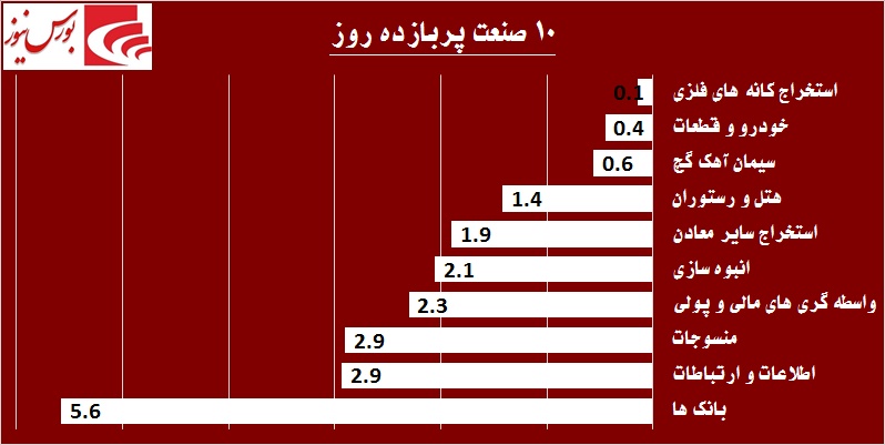 سهامدارانی که پای عملکرد خود نایستادند / «های وب» میزبان یک مهمان بزرگ!