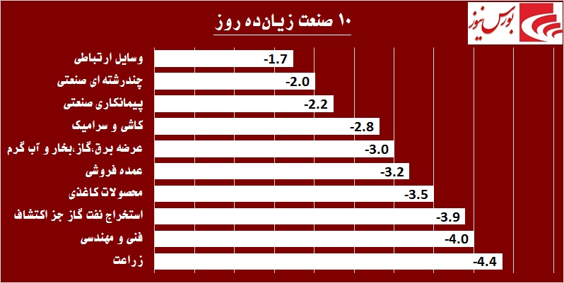 سهامدارانی که پای عملکرد خود نایستادند / «های وب» میزبان یک مهمان بزرگ!