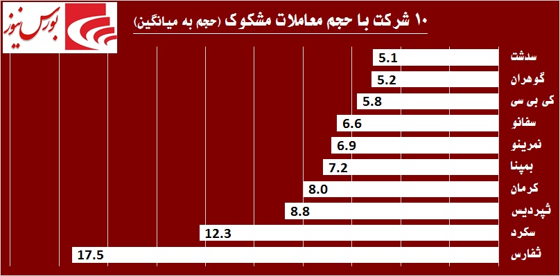 سهامدارانی که پای عملکرد خود نایستادند / «های وب» میزبان یک مهمان بزرگ!