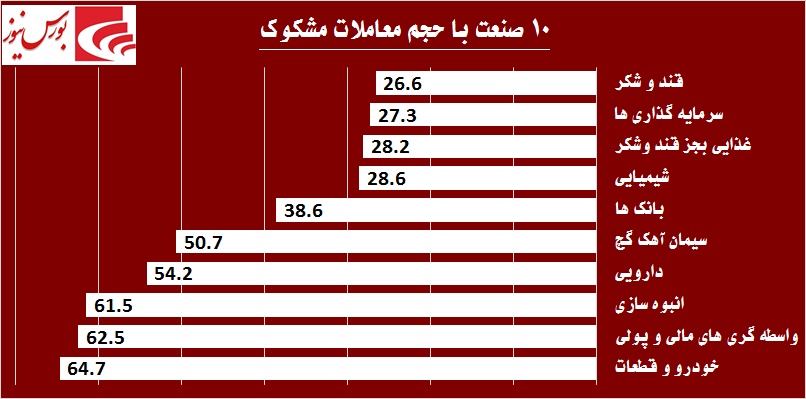 سهامدارانی که پای عملکرد خود نایستادند / «های وب» میزبان یک مهمان بزرگ!