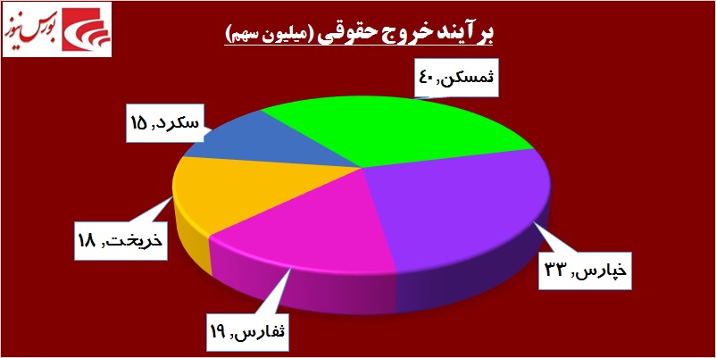 سهامدارانی که پای عملکرد خود نایستادند / «های وب» میزبان یک مهمان بزرگ!