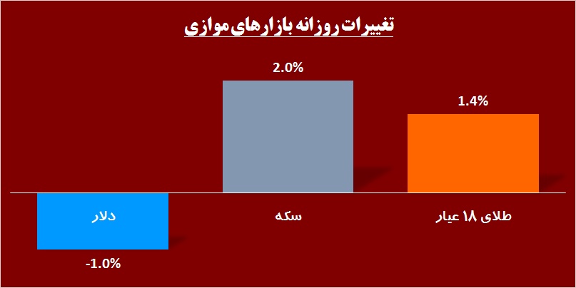 سهامدارانی که پای عملکرد خود نایستادند / «های وب» میزبان یک مهمان بزرگ!