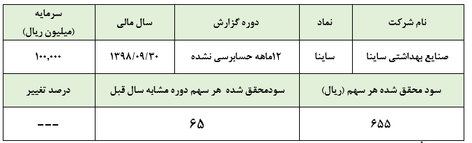 گزارشی جذاب از عملکرد سه ماهه «ساینا»