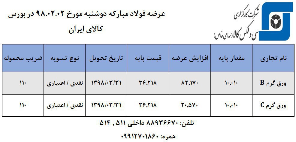 عرضه ورق گرم فولادی در بورس کالای ایران