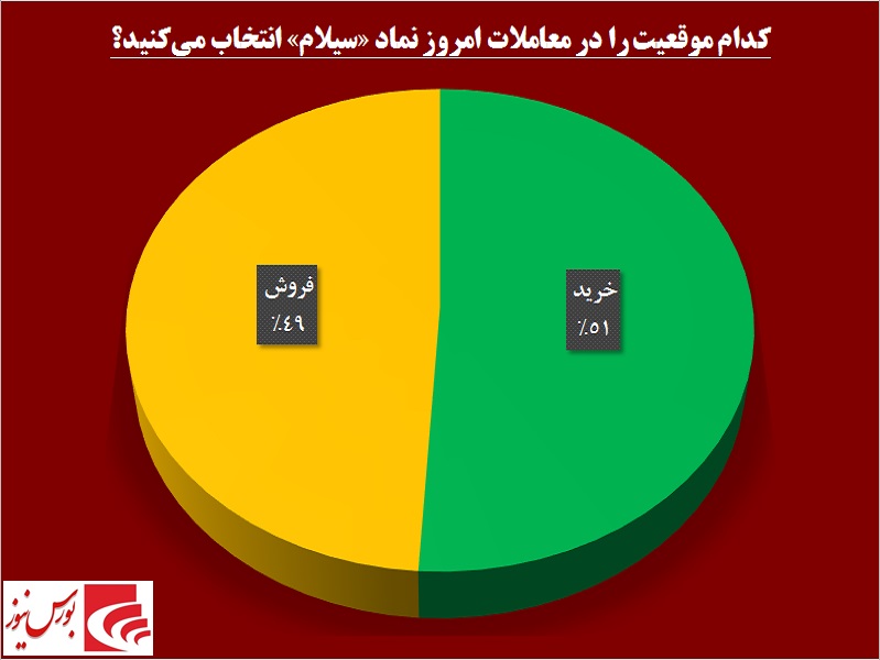 این سیمانی چه در سر دارد! / «سیلام» از کانال صعود پایین نمی‎آید