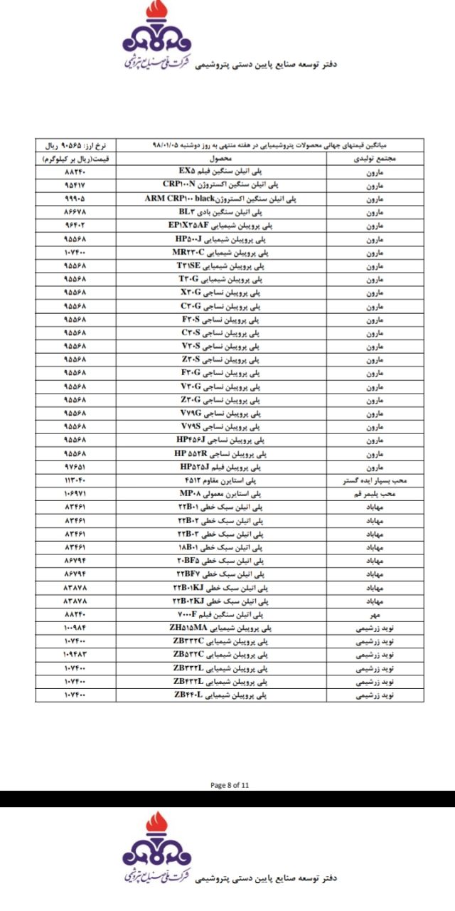 نخستین فهرست قیمت پایه محصولات پتروشیمی در سال ۹۸