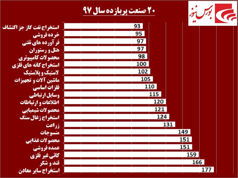 نوبت به کدام صنایع می‎رسد / حکایت «داروسازان» بر زبان‎ها می‎نشیند