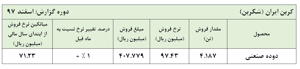 پایانی خوش برای «شکربن» / جهش بلند این دوده ساز