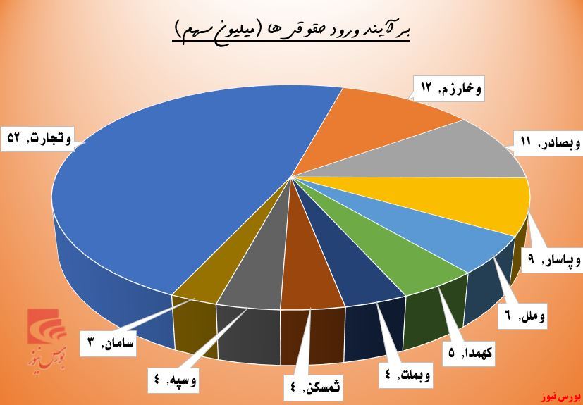 تحرکات منفی حقوقی‌ها در 