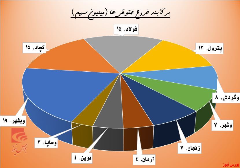 تحرکات منفی حقوقی‌ها در 