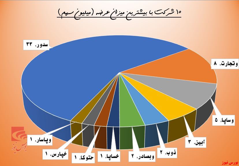 تحرکات منفی حقوقی‌ها در 