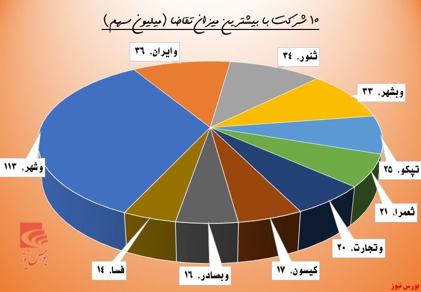 تحرکات منفی حقوقی‌ها در 