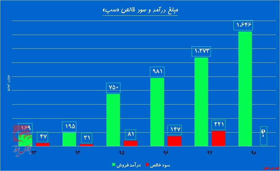 پاییز «سپ» گرمابخش مجمع زمستانی شد