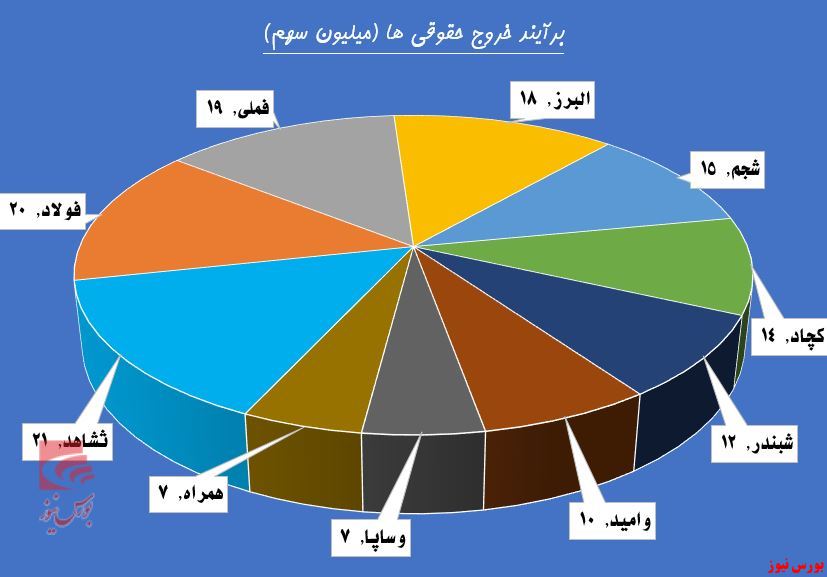 بی اعتنایی سهامداران به بازی تحریم