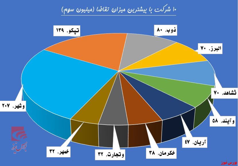 بی اعتنایی سهامداران به بازی تحریم