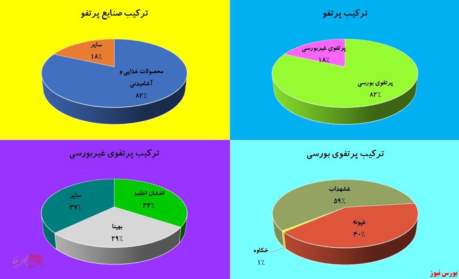 «تبرک» توی بورس ماند