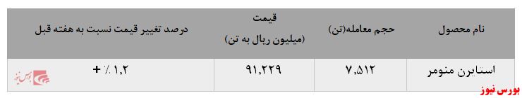 پتروشیمی پارس بدون تغییر ماند 