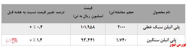عملکردی ضعیف از عملکردی ضعیف از