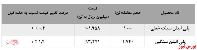 عملکردی ضعیف از 