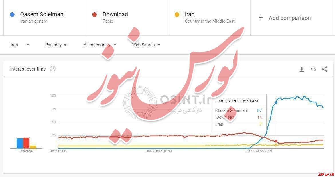 شوک شهادت سردار سلیمانی در فضای مجازی