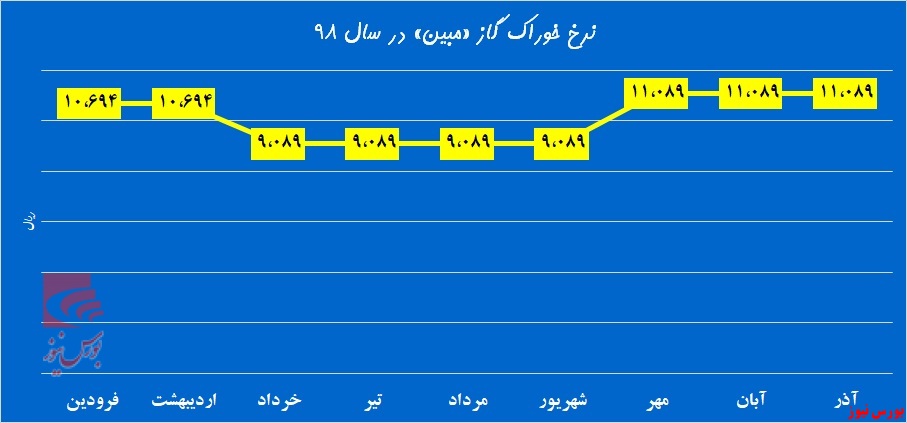 زمستان «مبین» گرم می‌شود