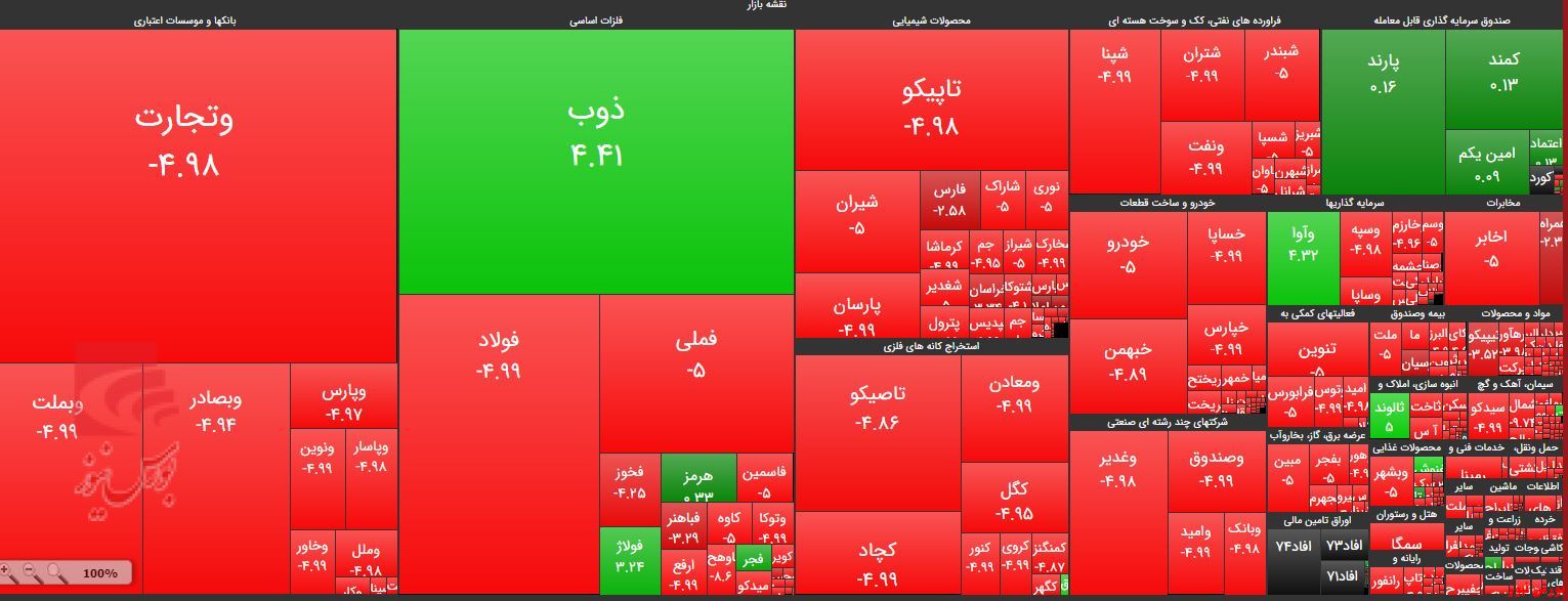 حمایت تمام قد حقوقی‌ها از بازار سرمایه