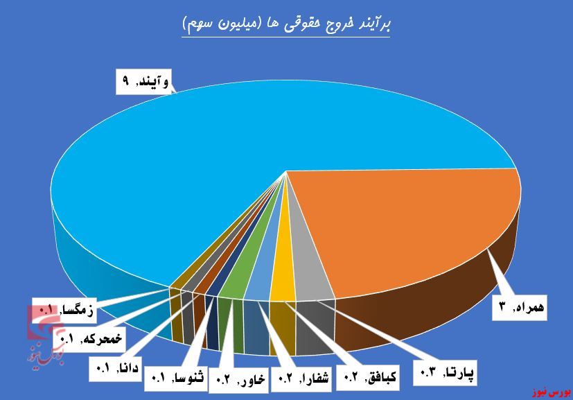 حمایت تمام قد حقوقی‌ها از بازار سرمایه