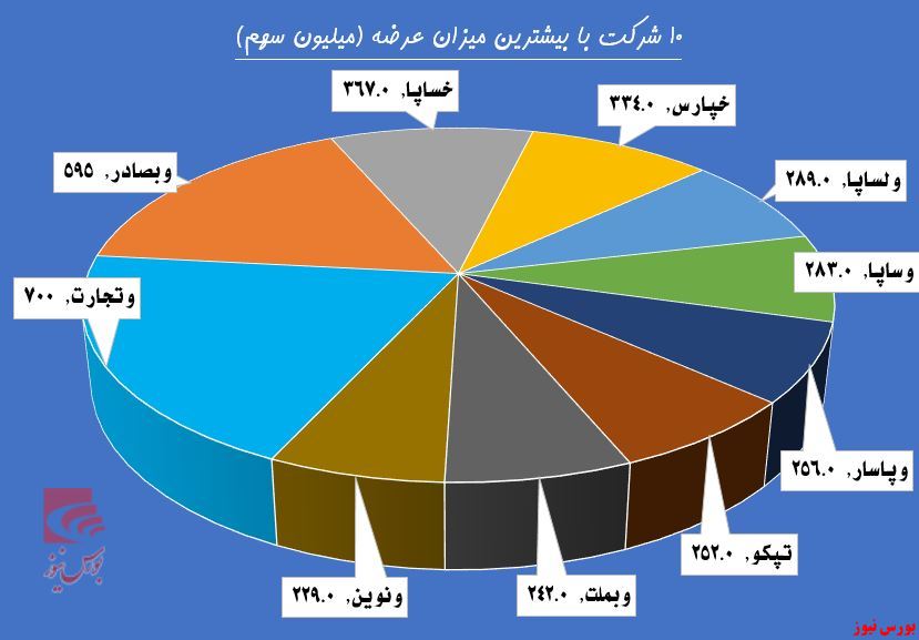 حمایت تمام قد حقوقی‌ها از بازار سرمایه