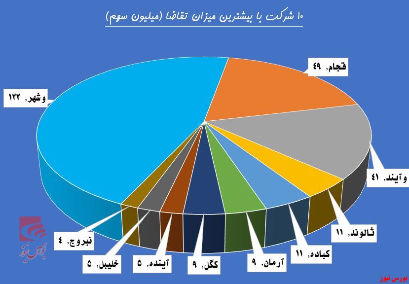 حمایت تمام قد حقوقی‌ها از بازار سرمایه