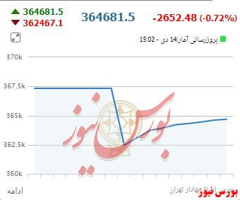 ادامه حمایت‌ها