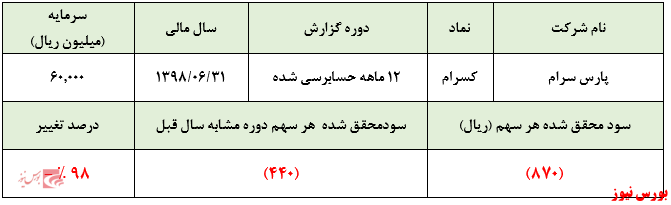 خریداران سهم 