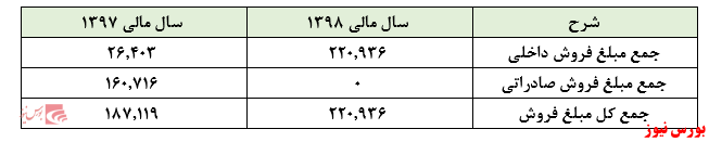 خریداران سهم 