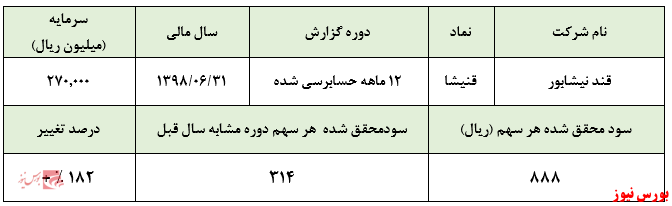 افزایش سودآوری 