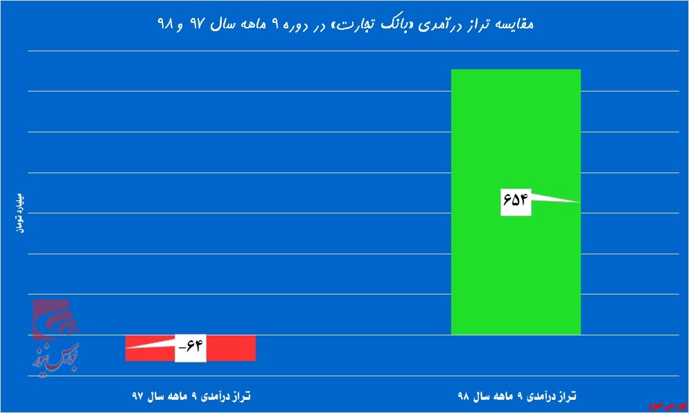 چرخش ۱۸۰ درجه‌ای 