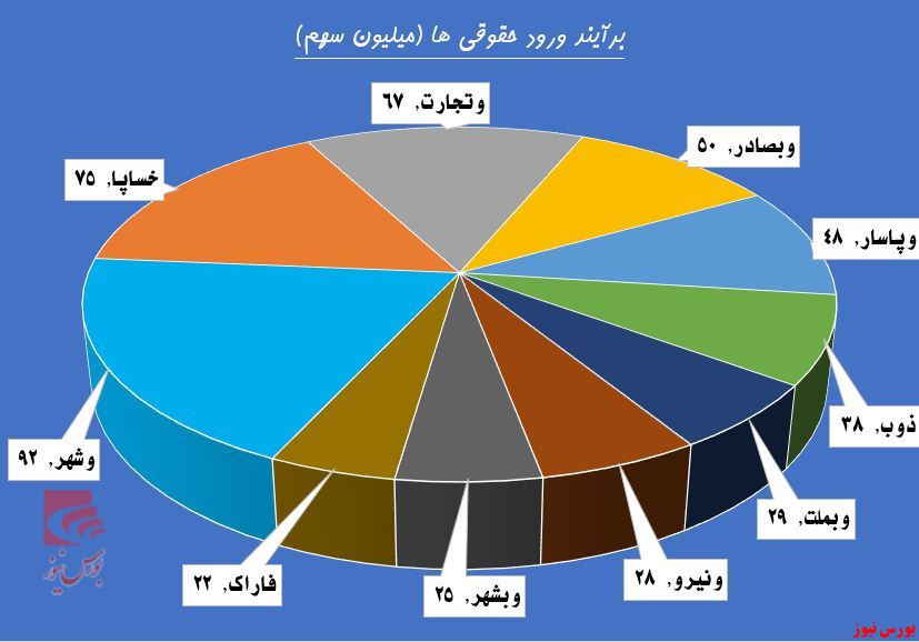 قیمت‌ها در مرز تعجب!