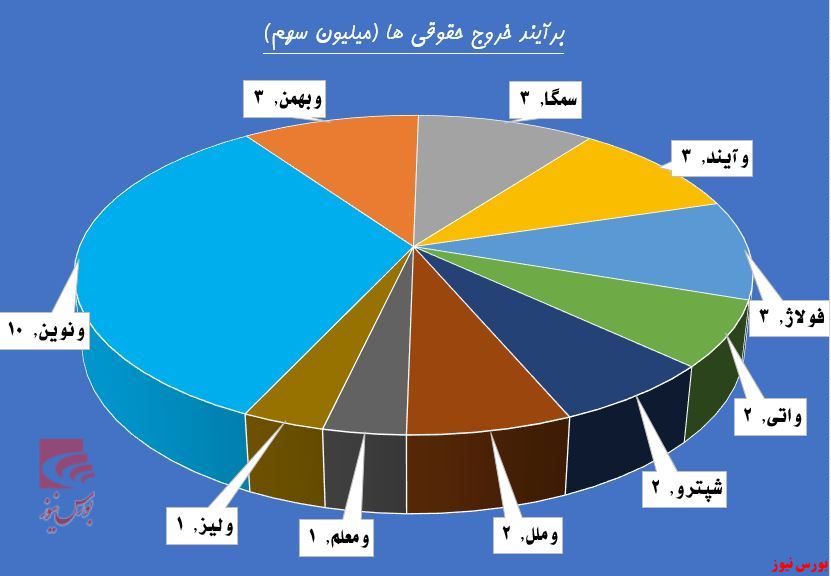 قیمت‌ها در مرز تعجب!