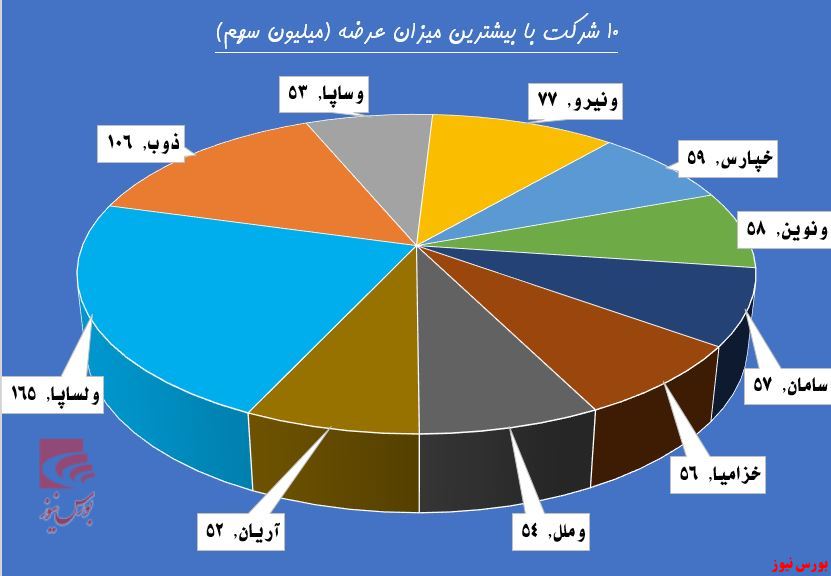 قیمت‌ها در مرز تعجب!