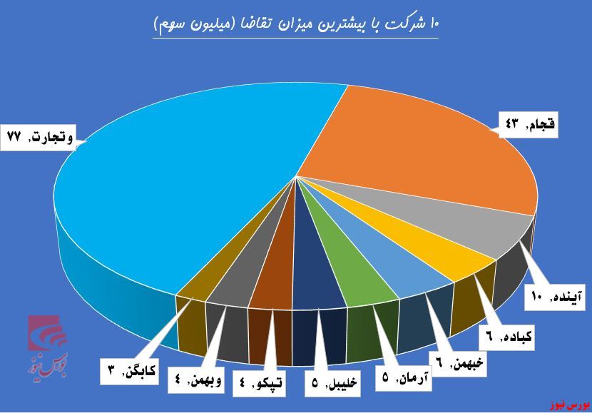 قیمت‌ها در مرز تعجب!