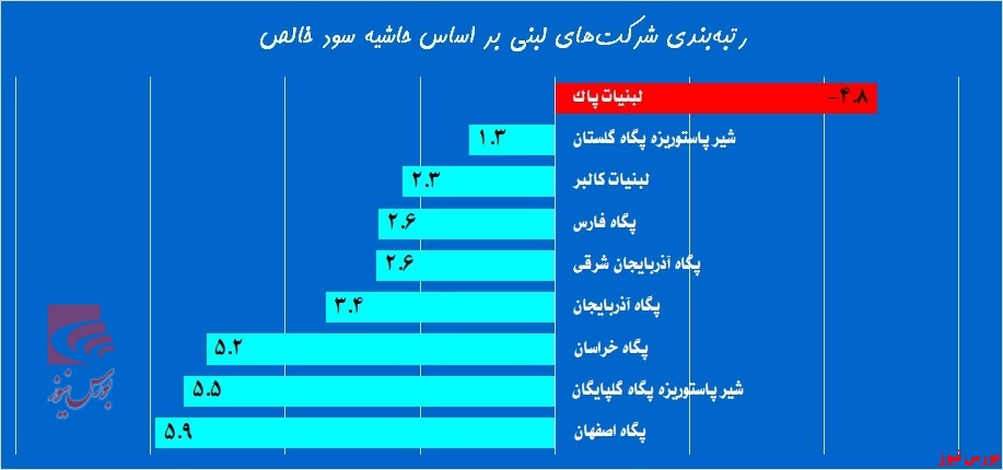 «غشاذر» به باشگاه ۹۰ تایی‌ها می‌رسد!