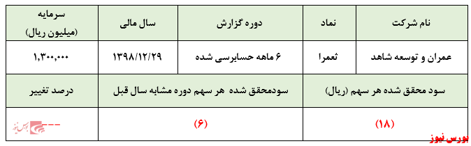 صفر ریال 